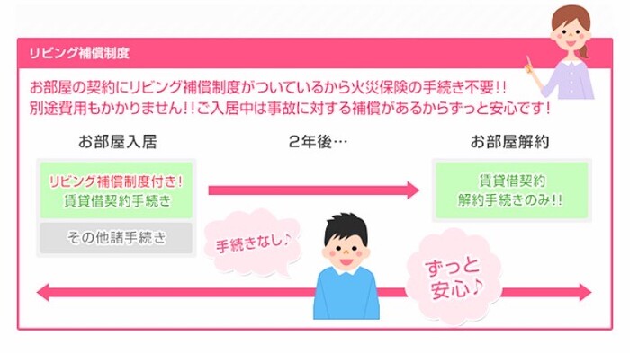 居室・リビング