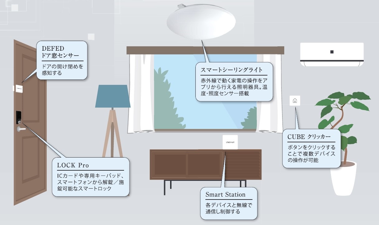 その他