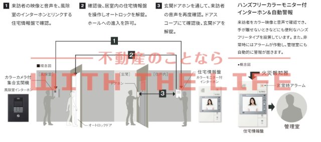 居室・リビング